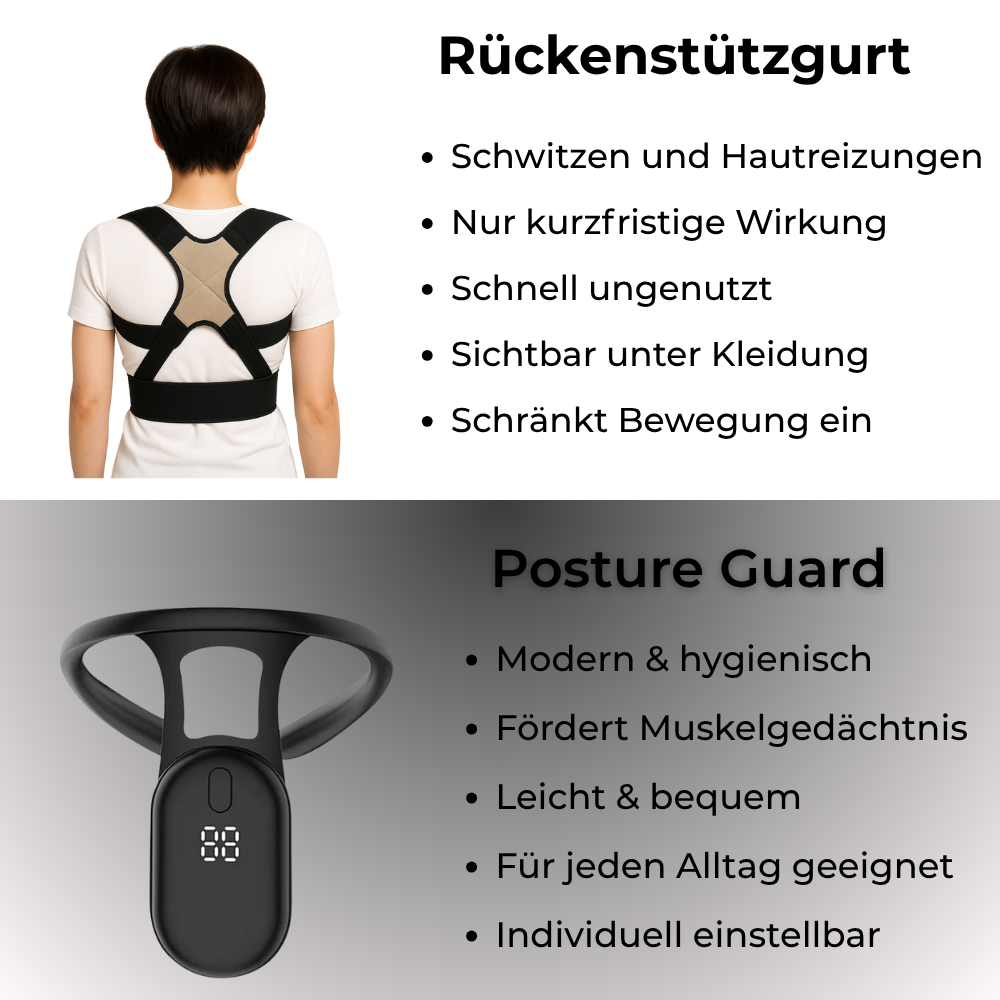 Posture Guard