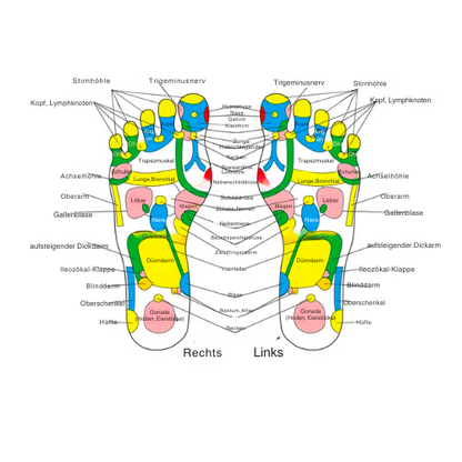 Foot Therapy